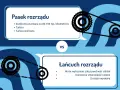 Pasek rozrządu vs łańcuch rozrządu w samochodzie. Pasek wymaga wymiany co 80-100 tys. km, jest tańszy. Łańcuch wytrzyma cały silnik, ale wymaga smarowania i jest droższy.