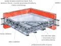 Schemat stropu z pustakami ceramicznymi i prefabrykowanymi belkami. Widoczne zbrojenie krzyżowe stropu, wieniec żelbetowy i nadbeton.