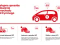 Jaki prąd do ładowania samochodu elektrycznego? Szybkie stacje DC, ładowanie z gniazdka AC czy domowy Wallbox – wybierz najlepszą opcję.