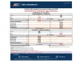 Rozkład jazdy PKP Rzeszów - Stalowa Wola Rozw. i Rzeszów Gł. - Stalowa Wola Rozw. z komunikacją zastępczą autobusową (ZKA) na okres 12 VI - 3 IX 2022 r.