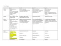 Baśniobór streszczenie: analiza Trenów Kochanowskiego. Tabela porównuje sytuację liryczną, adresata, obrazy poetyckie i środki stylistyczne w poszczególnych trenach.