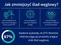 Wskaźnik emisji CO2: Jak obniżyć ślad węglowy Twojej firmy?