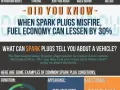 Spark plugs ignite fuel for combustion. Learn how misfiring spark plugs can reduce fuel economy by 30% and what their condition reveals about your vehicle.