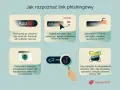 Jak rozpoznać phishing co to? Uważnie czytaj linki, sprawdzaj HTTPS, najedź na nie, by zobaczyć cel, używaj narzędzi przeglądarki i skanerów URL.