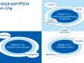 Twoje portfolio online. Behance to platforma, gdzie można zaprezentować projekty, zdobyć popularność i znaleźć pracę.