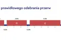 Czas pracy kierowcy autobusu: Limity, przerwy, kary uniknij błędów!