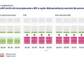 Symulacja wpłat i wypłat na IKE i IKZE. Wykres pokazuje, jak maksymalizować wartość dla potomnych, porównując różne strategie inwestycyjne i wiek.