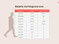 Sylwetka człowieka obok tabeli z wynikami morfologii krwi.
