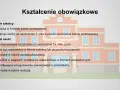 Ilustracja przedstawia budynek szkolny z tekstem "Kształcenie obowiązkowe".