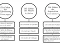 Schema zu den Gaben des Geistes, inspiriert von Epheser 4: Offenbarung, Macht und Inspiration.
