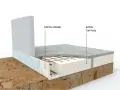 Przekrój posadzki garażowej z EXPOL MAX85 i EXPOL Tuff Pods. Solidny beton na posadzkę w garażu to podstawa.