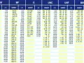 Rodzaje gwintów tabela: M, MF, G, UNC, UNF, BSW. Dane techniczne dla każdego typu gwintu.