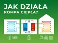 Jak działa pompa ciepła powietrzna i dlaczego warto ją mieć?