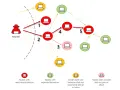 An attacker initiates SMB lateral movement, infecting nodes 1, 2, 4, and 5, while node 3 shows an incident but isn't part of the attack.