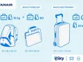 Jaki bagaż do Ryanair? Wymiary, opłaty i jak uniknąć kar!