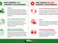 Kiedy kierowca jest delegowany, a kiedy nie? Dowiedz się, co to jest pakiet mobilności i jak wpływa na transport.