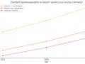 Czy specjalizacja fizjoterapeuty to gwarancja wyższych zarobków?
