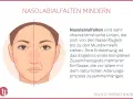 Gesichtshälfte mit und ohne sichtbare Nasolabialfalten. Die Falten verlaufen von den Nasenflügeln zu den Mundwinkeln und sind ein Zeichen des natürlichen Alterungsprozesses.