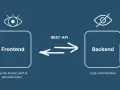 So funktioniert eine App: Das Frontend (was der Nutzer sieht) kommuniziert über eine REST-API mit dem Backend (Logik, Datenbanken).