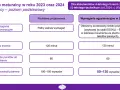 Ile trwa matura z angielskiego? Sprawdź czas pisemnej i ustnej