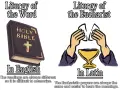 Liturgy of the Word (Bible in English) vs. Liturgy of the Eucharist (hands holding host over chalice in Latin).
