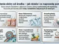 Grafika przedstawia kluczowe czynniki nawilżenia skóry od wewnątrz: kolagen, kwas hialuronowy, antyoksydanty, technologię liposomalną, dietę i nawodnienie, a także systematyczność. NMF to naturalny czynnik nawilżający.