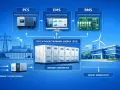 Schemat agregatora energii: PCS, EMS, BMS zarządzają systemem magazynowania energii (ESS) z modułami bateryjnymi, zasilając obiekt komercyjny.