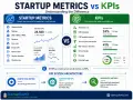 Infographic comparing startup metrics (website traffic, revenue, burn rate) with KPIs (activation rate, D30 retention, net revenue retention), illustrating their differences and a KPI system architecture.