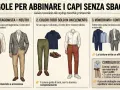 Guida allo styling maschile: 3 regole per abbinare capi con stile. Esempi di look maschili con giacche, pantaloni e camicie.