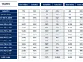 Tabla de tramos de cotización. Averigua cuanto cuesta asegurar a un trabajador 8 horas según su base mínima y cuota para 2026, 2027 y 2028.
