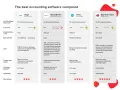 Comparativa de software contable: Sage, QuickBooks, Xero y Big Red Cloud. Descubre qué es Contaplus y sus alternativas.