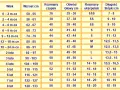 Rozmiar 116 122 na ile lat - jak dobrać odpowiedni rozmiar dla dziecka