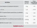 Tabela z materiałami do ocieplenia elewacji, podająca zużycie, cenę jednostkową i koszt brutto za m². Elewacja cena za m2 robocizna.