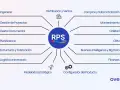Diagrama de módulos de un ERP administrativo: Ingeniería, Ventas, Compras, Mantenimiento, Calidad, CRM, Finanzas, BI, Logística, Fabricación, Planificación, Documental, Proyectos, Estratégico y Configuración.