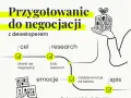 Negocjuj cenę mieszkania od dewelopera: Poradnik