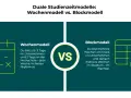 Vergleich von Wochen- und Blockmodell im dualen Studium: Welche Berufe passen zu welchem Modell? Kalender und Uhr symbolisieren die Zeitmodelle.