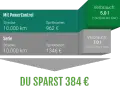 Vergleich: Mit PowerControl 5,0l/100km vs. Serie 7,0l/100km. Was ist Kraftstoffverbrauch? Hier sparst du 384€.
