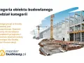 Budowa obiektu budowlanego z żurawiami i zbrojeniem. Kategoria obiektu budowlanego jest kluczowa dla przepisów.