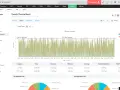 NetFlow Analyzer shows a capacity planning report with traffic volume over time. This helps understand how to use NetFlow data for network monitoring.