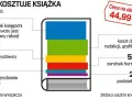 Zarobki autora książki: 5% czy 60%? Sprawdź realne kwoty!
