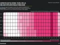 Mapa de calor muestra las mejores horas para publicar en redes sociales, con picos de actividad alrededor de las 20:00.