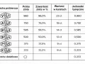 Tabela cech probierczych złota: próba złota 375 odpowiada 37,5% czystego złota, 9 karatom i jednostce 0,375.