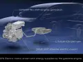 Schemat napędu Nissan e-POWER: silnik spalinowy zasila generator, który dostarcza energię do silnika elektrycznego napędzającego koła.