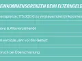 Einkommensgrenze Elterngeld: 175.000 € zu versteuerndes Einkommen gilt für Paare & Alleinerziehende. Kein Anspruch bei Überschreitung.