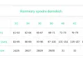 Rozmiar spodni 27 32 co oznacza? Zrozum wymiary i różnice