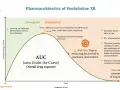 Wykres farmakokinetyki **efectin** XR: wchłanianie, eliminacja, AUC, tmax, t½ i Cmin.