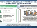 Polskie inwestycje budowlane po reformach 2026: zgłoszenie vs pozwolenie. Jak uniknąć problemów z urzędem budowlanym? Schemat wyjaśnia, co wymaga zgłoszenia, a co pozwolenia.