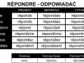 Tabela z odmianą francuskiego czasownika "répondre" (odpowiadać) w różnych czasach. Pokazuje, jak zmienia się forma czasownika w zależności od osoby i czasu, co jest kluczowe do nauki jego odmiana.