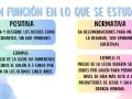 Diferencia entre economía positiva y normativa: la primera describe hechos, la segunda da opiniones para mejorar la realidad.