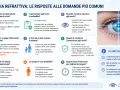 Occhio con raggio laser, focus su miopia degenerativa e chirurgia refrattiva. Informazioni su costi, rischi e benefici.